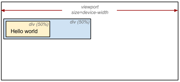 layout-viewport